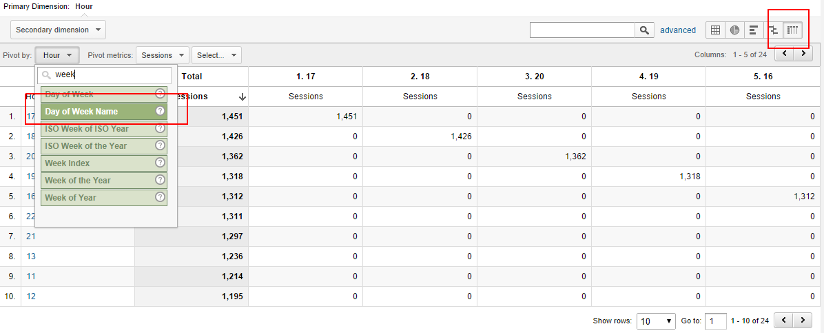 JR  Sessions by Hour and Day of Week - Google Analytics (3)