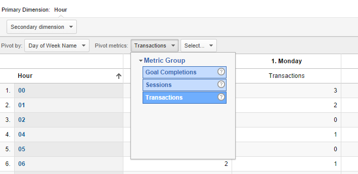 JR  Sessions by Hour and Day of Week - Google Analytics (4)