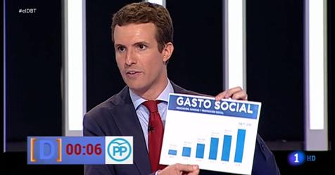 gasto-social