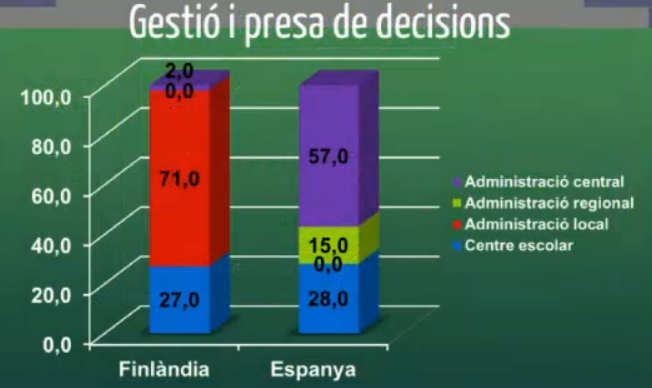 presa-desicions
